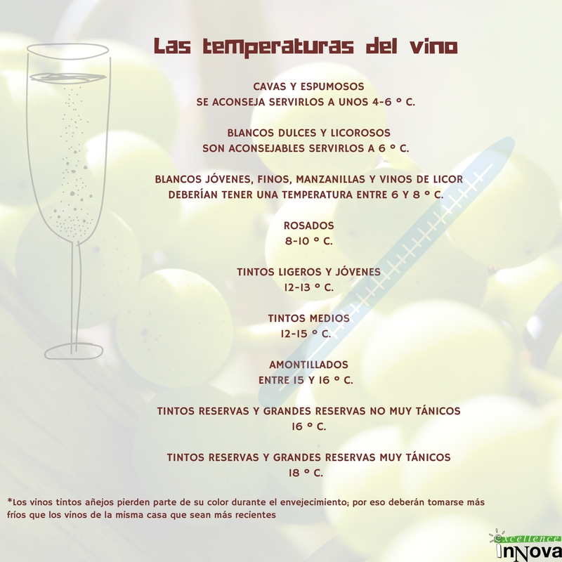 Las temperaturas del vino